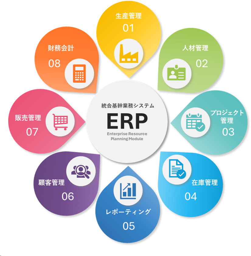 統合基幹業務システムERP